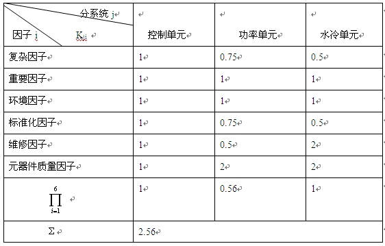 加權(quán)因子分配法計(jì)算表