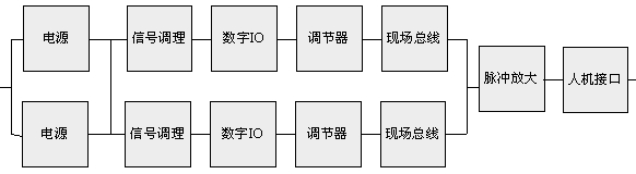 控制單元的冗余模型