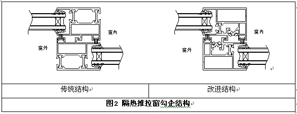 隔熱推拉窗勾企結(jié)構(gòu)