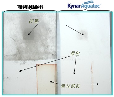 使用碳黑和氧化鐵紅對丙烯酸樹脂涂層