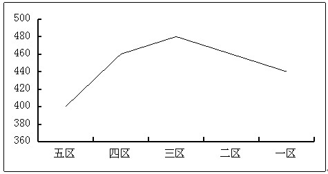 鋁棒爐加溫曲線規(guī)律