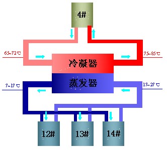 鋁型材表面處理車間雙效雙溫裝置的單臺(tái)設(shè)備工作原理圖