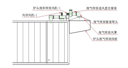 氟碳噴涂用新式固化爐進(jìn)出口端抽風(fēng)裝置