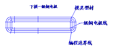 鋁型材下模一級(jí)銅電極示意圖