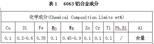 6063鋁型材合金成份圖