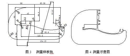 測(cè)量樣板軌的制作示意圖