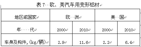 歐美汽車用變形鋁材