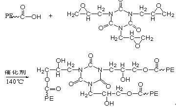 羧基聚酯樹脂與TGIC固化機理