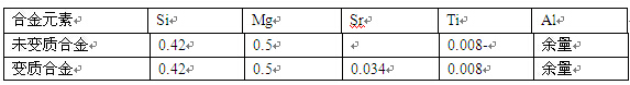 鋁鎂硅合金的化學(xué)成分