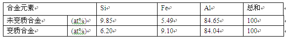 Al-Mg-Si合金鑄態(tài)組織金屬間化合物化學(xué)成分