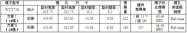 WYY0700大型雙孔管材成品模檢測記錄表