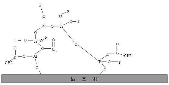 鋁型材表面膜層結(jié)構(gòu)