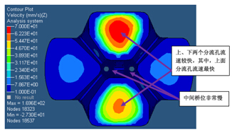 模具分流孔部分材料流速分析圖
