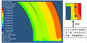 鋁型材料頭流速分布和變形圖 (向左邊稍微彎曲)