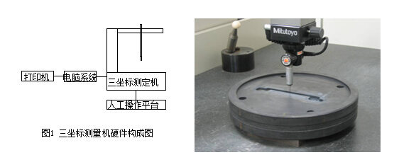 三坐標(biāo)測量機硬件構(gòu)成圖及現(xiàn)場工作實拍