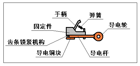 鋁材氧化生產時所用立吊式銅夾具的結構設計圖