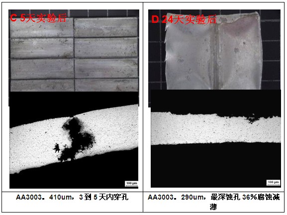非復(fù)合鋁合金材料防腐蝕實驗穿孔與變薄